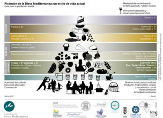 Dietas para bajar de peso: 3 fórmulas naturales para adelgazar Dietas para bajar de peso: 3 fórmulas naturales para adelgazar